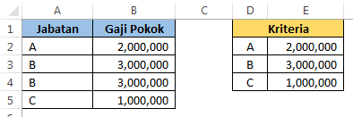 Menghitung gaji dengan rumus VLOOKUP